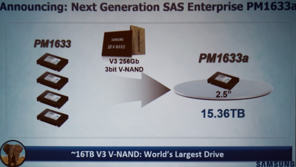Samsung’tan 16 TB SSD (2.5″)